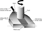 使用 LS-DYNA 平滑粒子流体力学 (SPH) 进行搅拌摩擦焊接