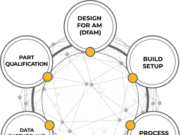 介绍 Ansys 快速成型制造解决方案