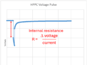 在 Twin Builder 中模拟电池等效电路模型