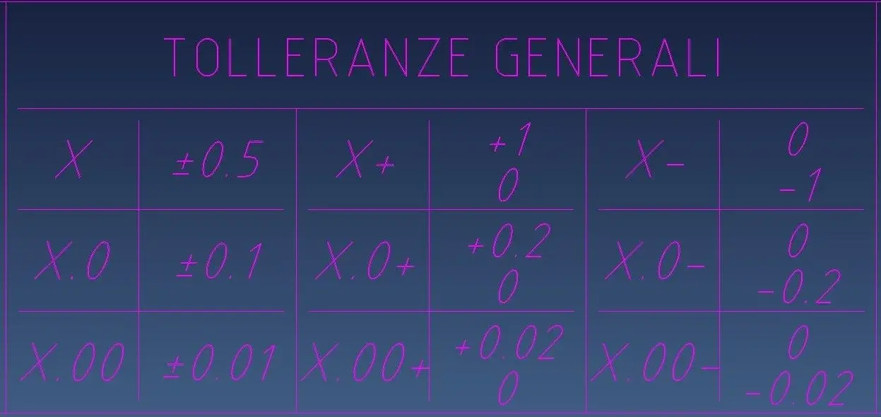 tolleranze.webp