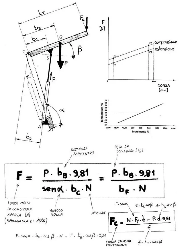 molle_gas_formule.webp