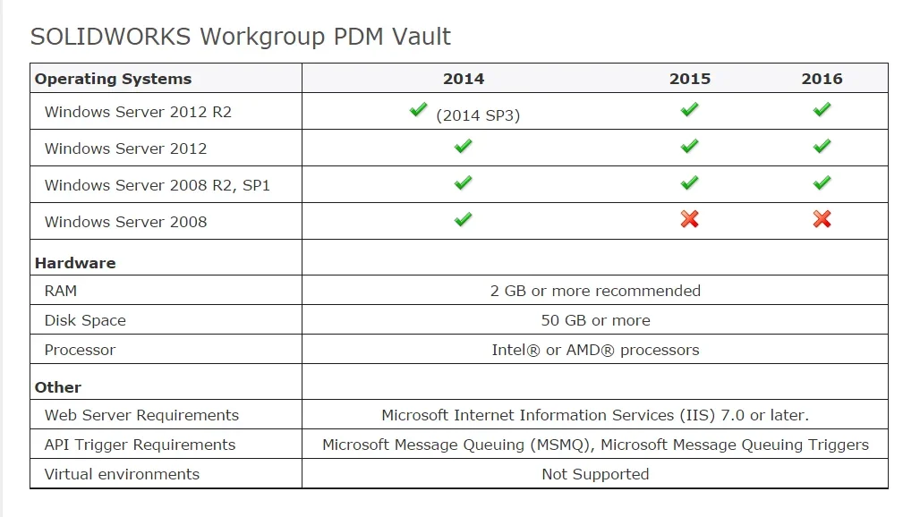 SW Workgroup PDM Vault.webp