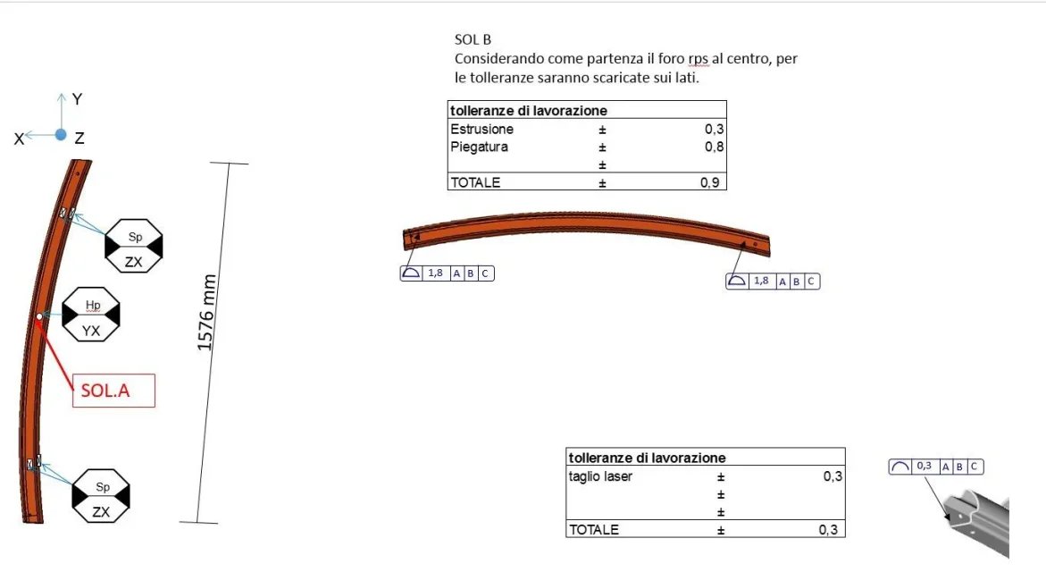 estruso_calcolo.webp