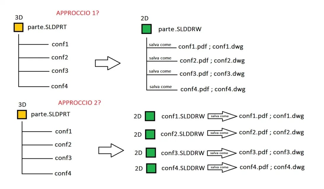 conf to file.webp