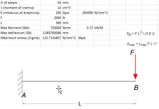 2023-01-27 11_19_18-IREQ FOR UDL(UNIFORMELY DISTRIBUTED LOAD) BEAM.xlsx - Excel.webp