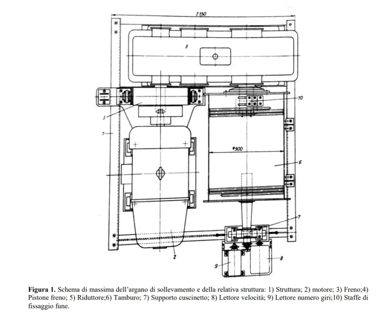 schema argano.webp