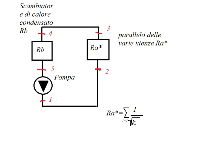 Discussione dimensionamento Pompa idraulica.png