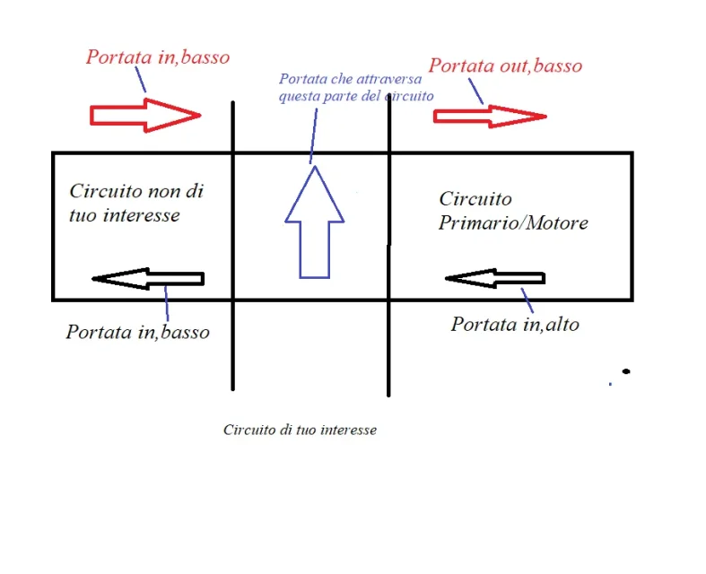 Ragionamento circuito idraulico-1.PNG