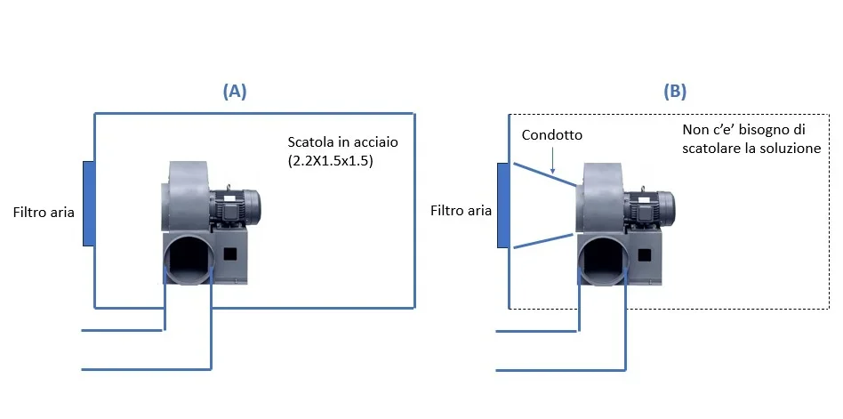 Ventilatore centrifugo - installazione.webp