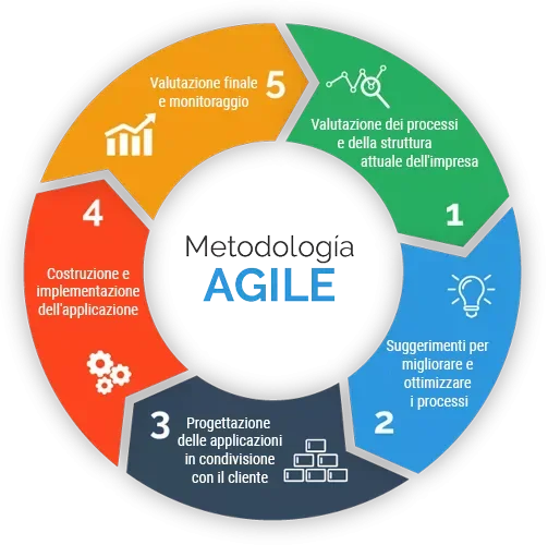 agile.webp