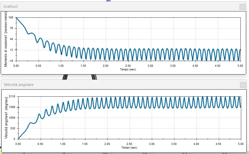 oscillante.webp