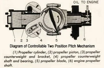 controllable_pitch.jpg