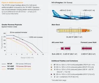 boeing_747_8_freighter_in-2.jpg