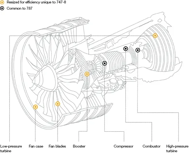 747_8_genex_2b_engines.gif