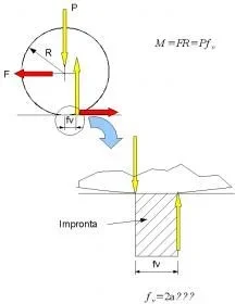 schema applicazione ruote.jpg