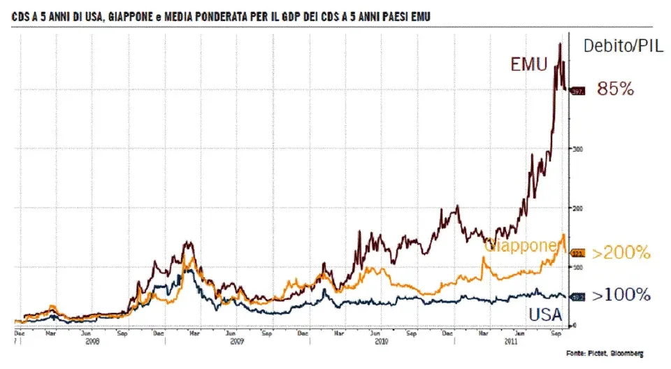 cds-debito-pil-globale.gif