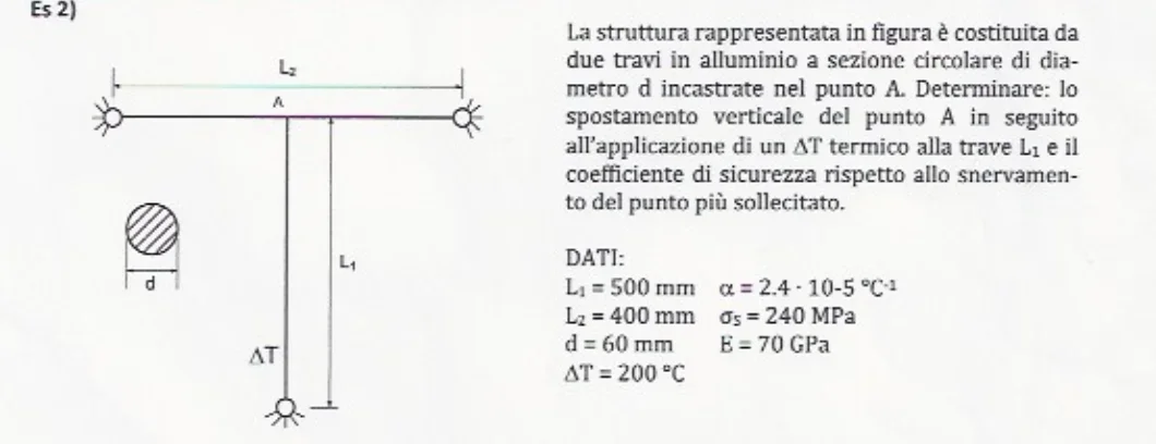 esercizio_costruzione.png