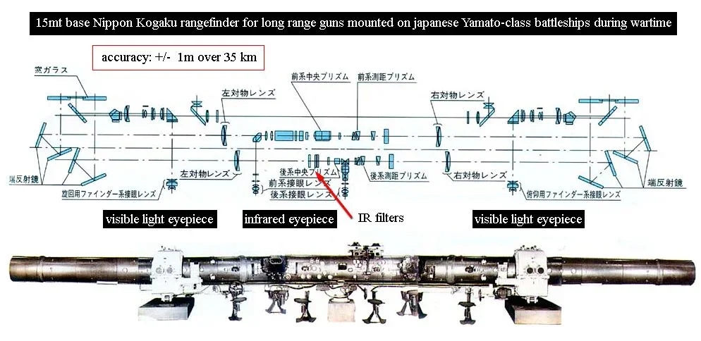 telemetro yamato.jpg