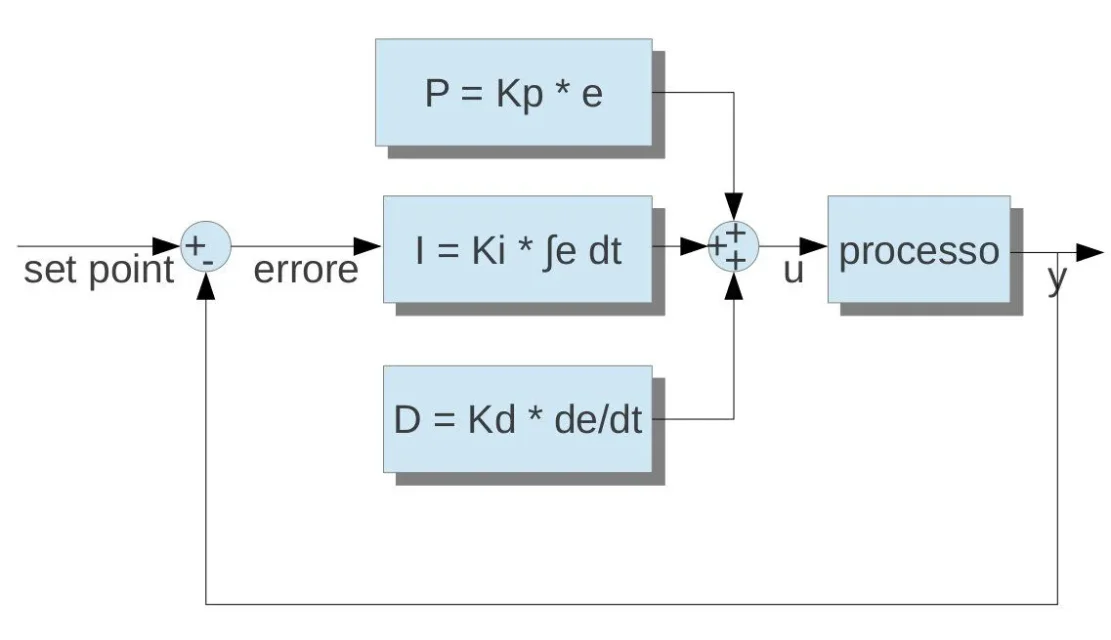 PID.jpg