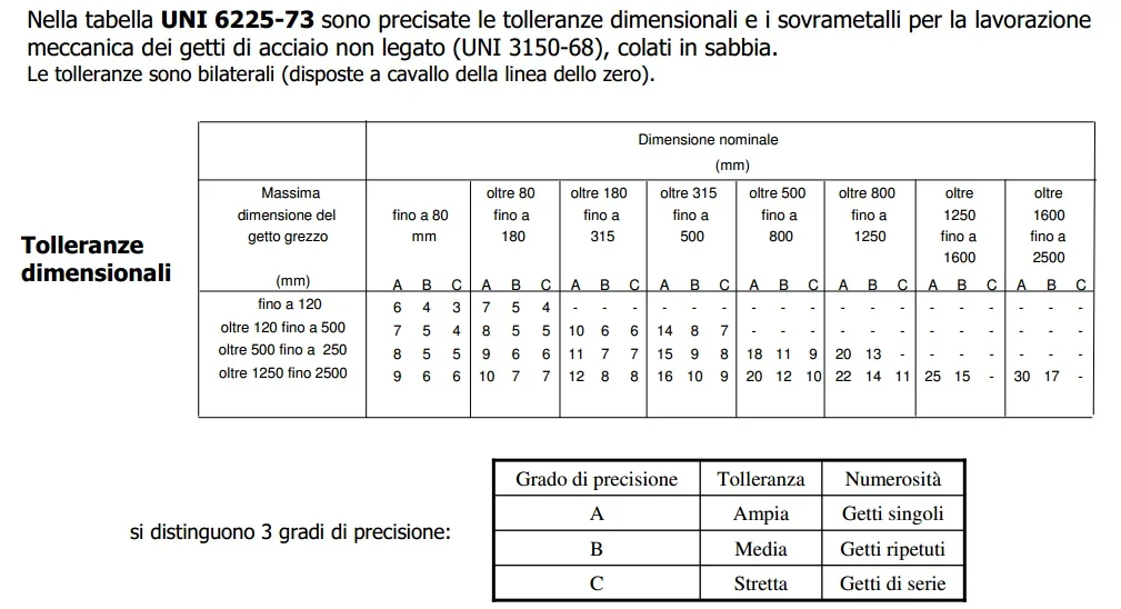 tabella 1.png tabella 1.png