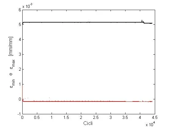 Grafico vita deformazione.jpg