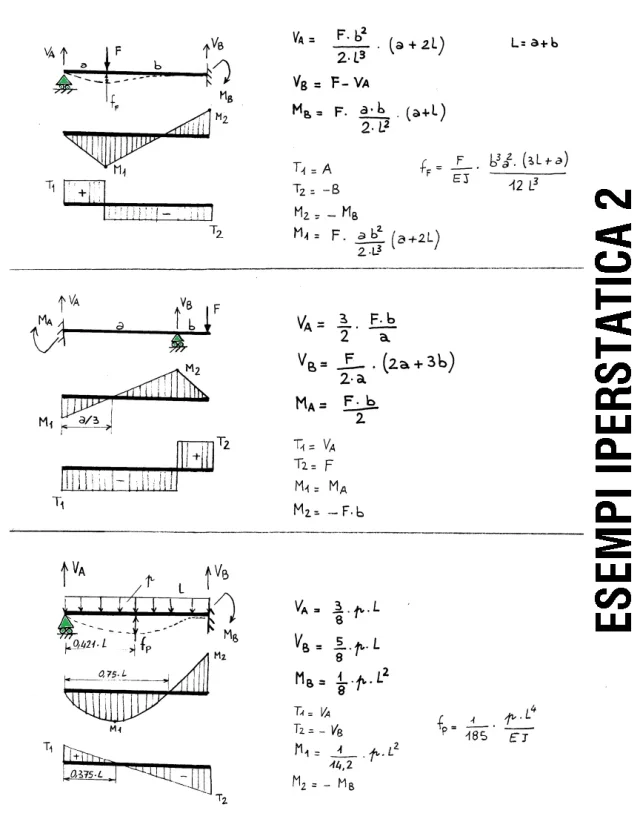 reazioni_iperstatiche_due.png