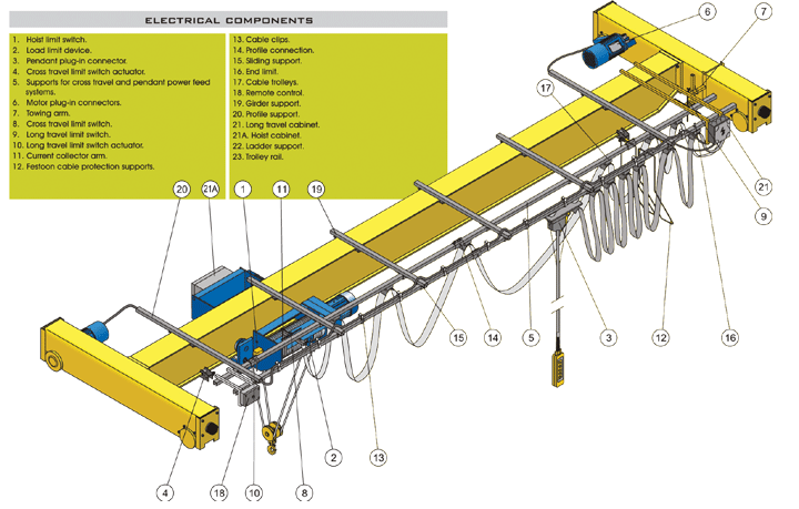 singlegirder-big.gif