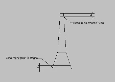 Schema vincoli-carico.JPG