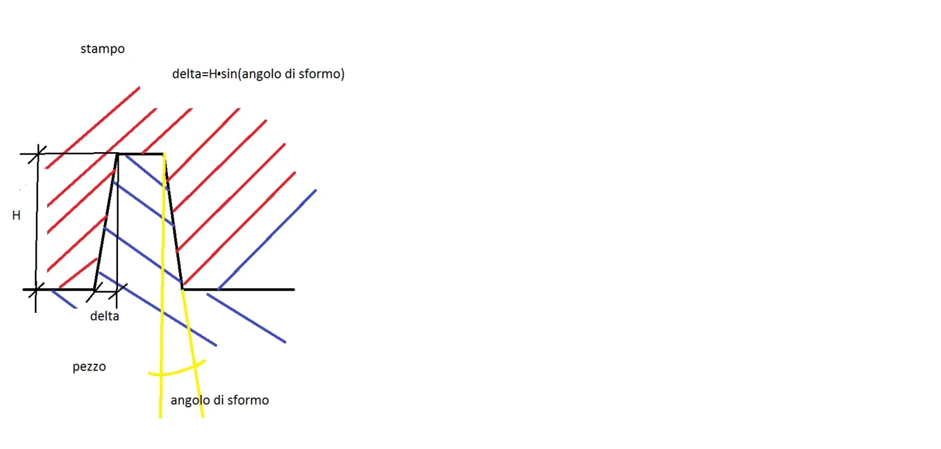 sformo.png