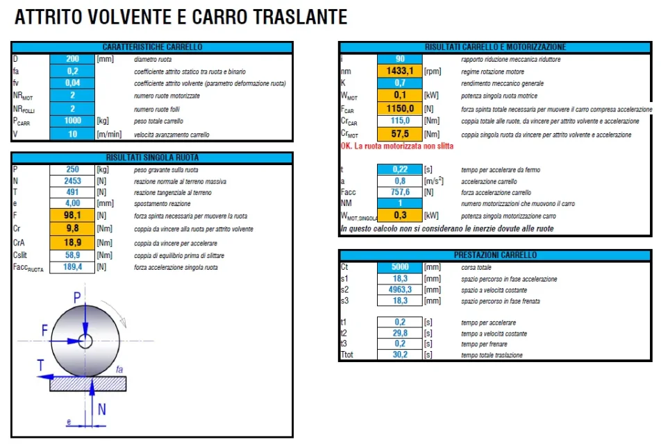 carrello.PNG