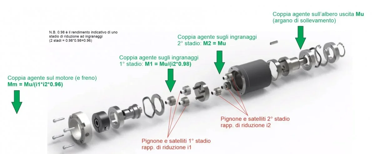 Coppie su riduttore epicicloidale 2 stadi.jpg