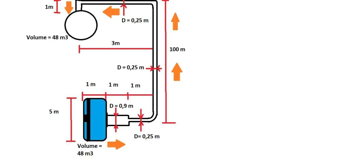 schema idraulico.png schema idraulico.png