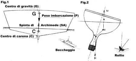 galleggiamento.jpg