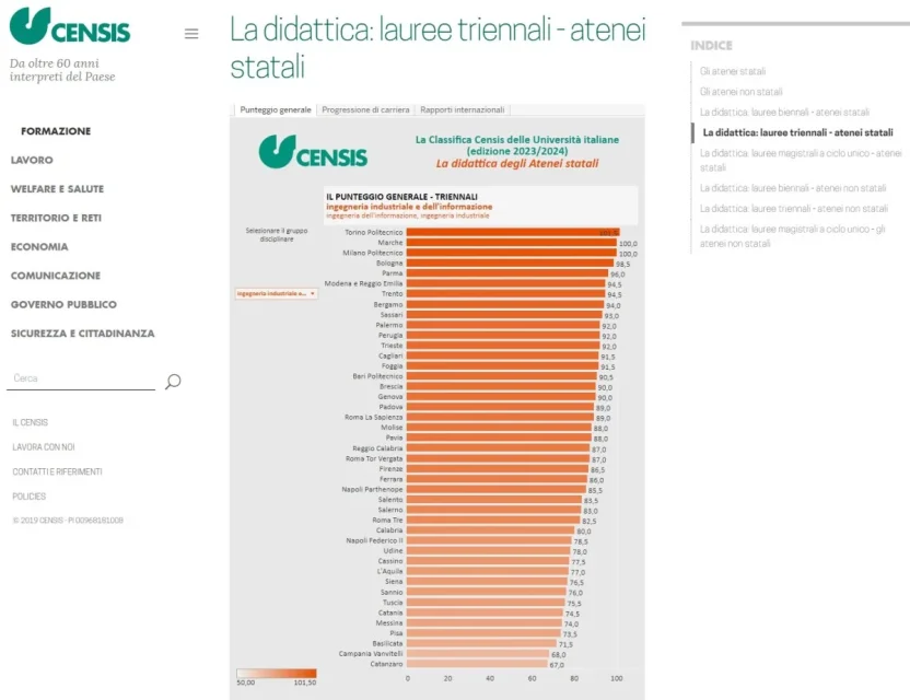 Statistiche CENSIS.jpg