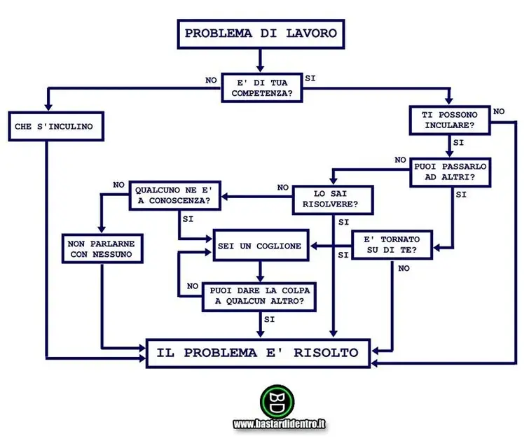 BD1075-Problem-Solving-feb23-1.jpg