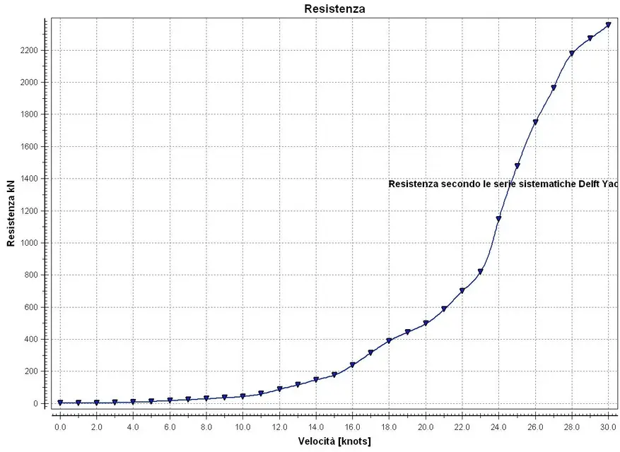 Resistance curve 4018780215675.jpg
