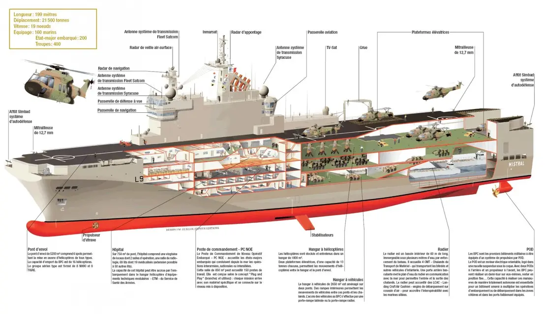 SHIP_Mistral_Class_Cutaway_Francais_lg.jpg