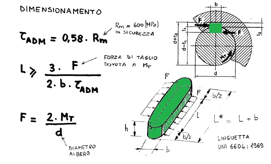 Dimensionamento linguetta.PNG