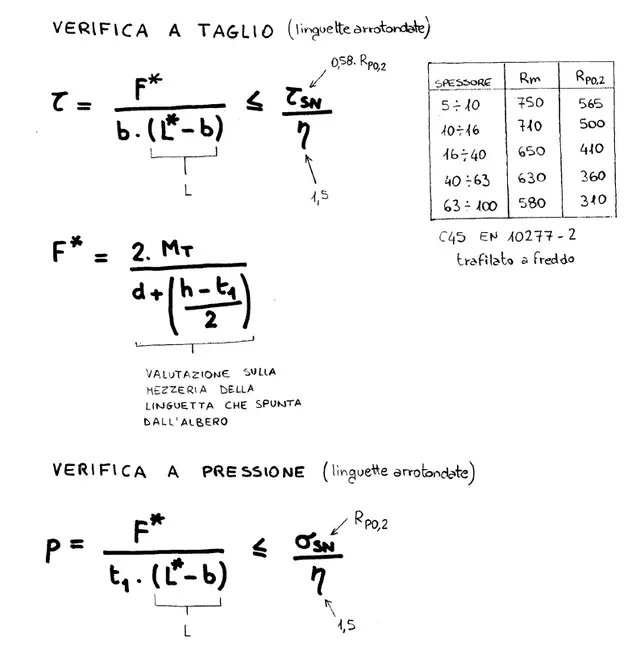 Verifica linguetta.PNG
