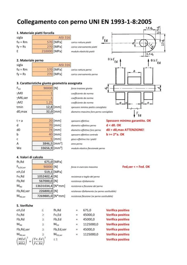 collegamento perno forcella_1.jpg