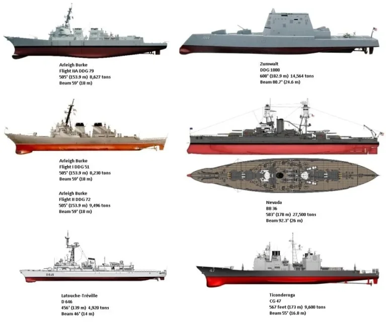 DDG-1000-Zumwalt_USS-Arleigh-Burke-FltI_USS-Arleigh-Burke-Flt-II_USS-Nevada-m6.jpg