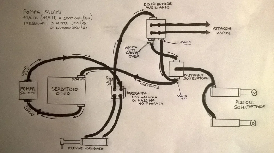 schema oleodinamico.jpg