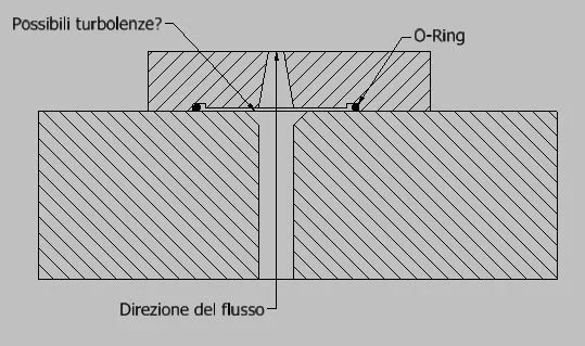 Schema flusso.JPG Schema flusso.JPG
