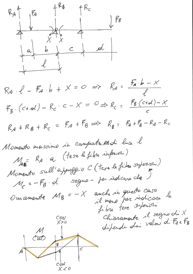 trave-pag2.png