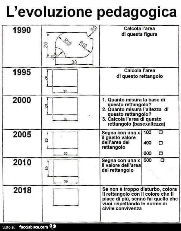 57dc7oahnb-l-evoluzione-pedagogica-vaccata_b.jpg