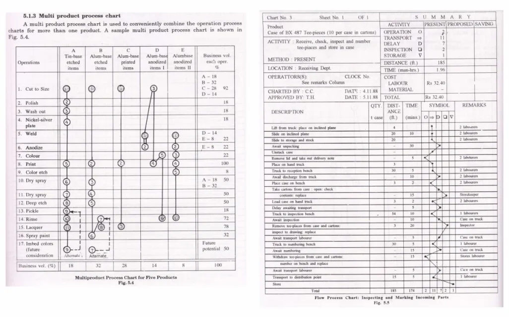 Multi product process chart.jpg