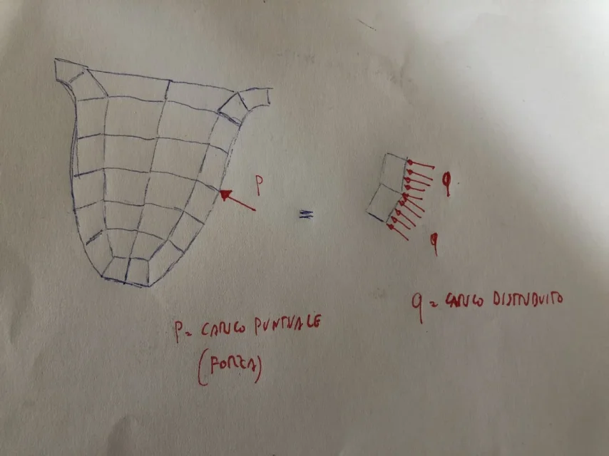 x discussione ansys.JPG