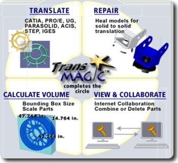 transmagic-features.jpg