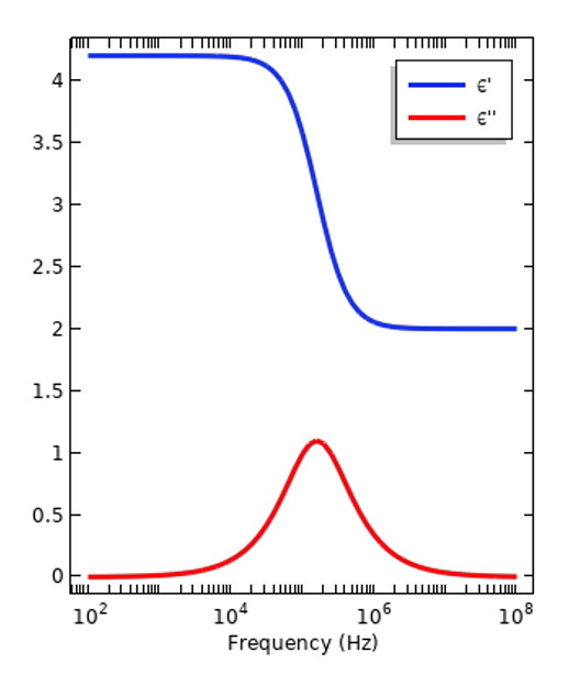 A graph plotting dispersion curves of an insulator.