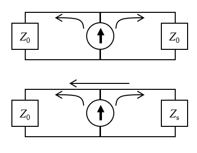 A schematic of the circuit equivalent interpretation of the Lumped Port boundary condition with the type set to Cable.